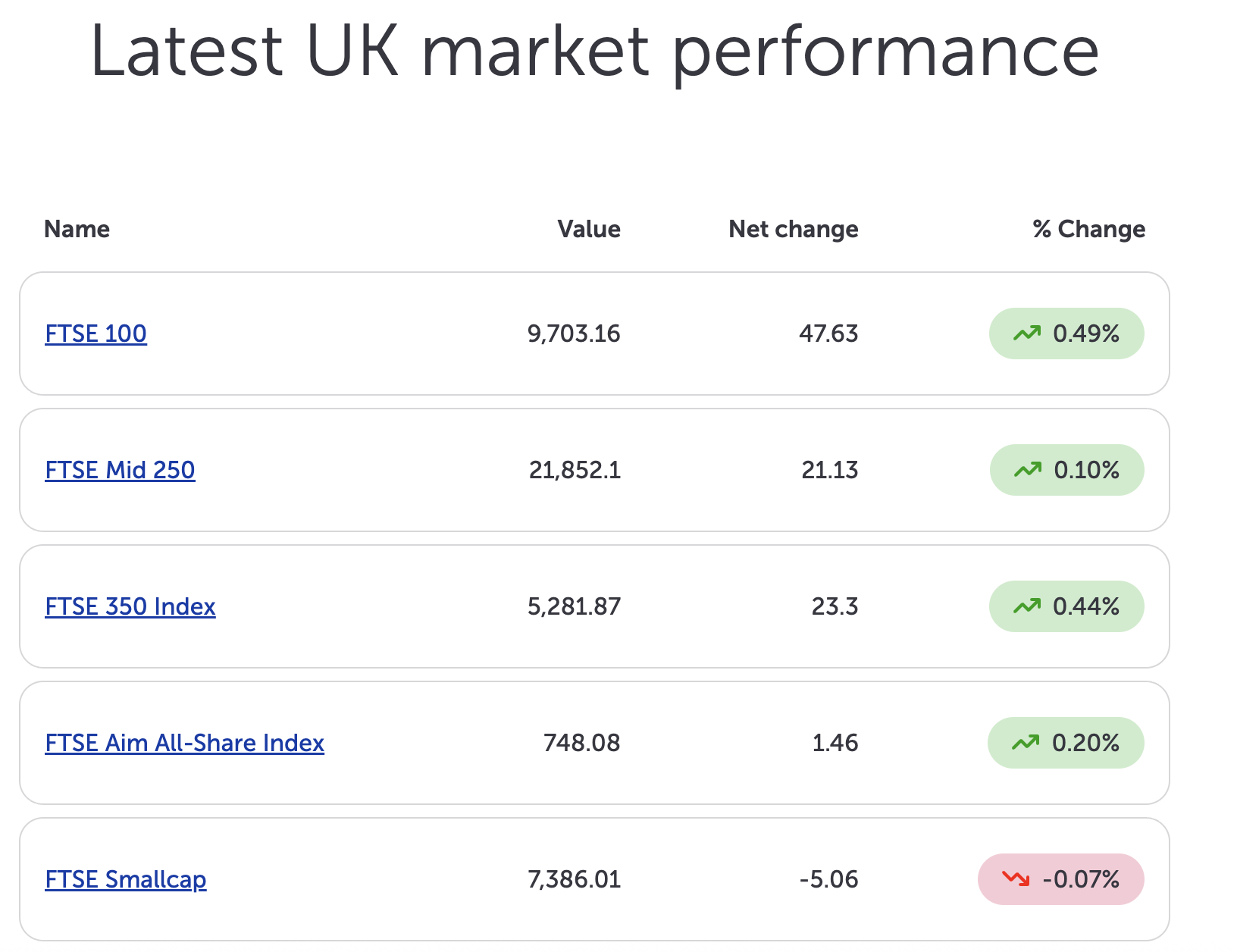 Example of ETFs on AJBell
