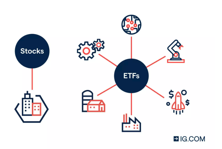 ETFs vs stocks graph