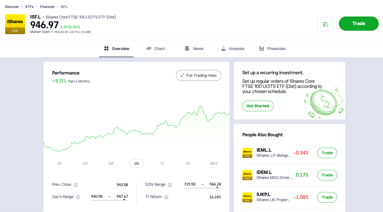 Investing in a ETF like FTSE 100 on eToro
