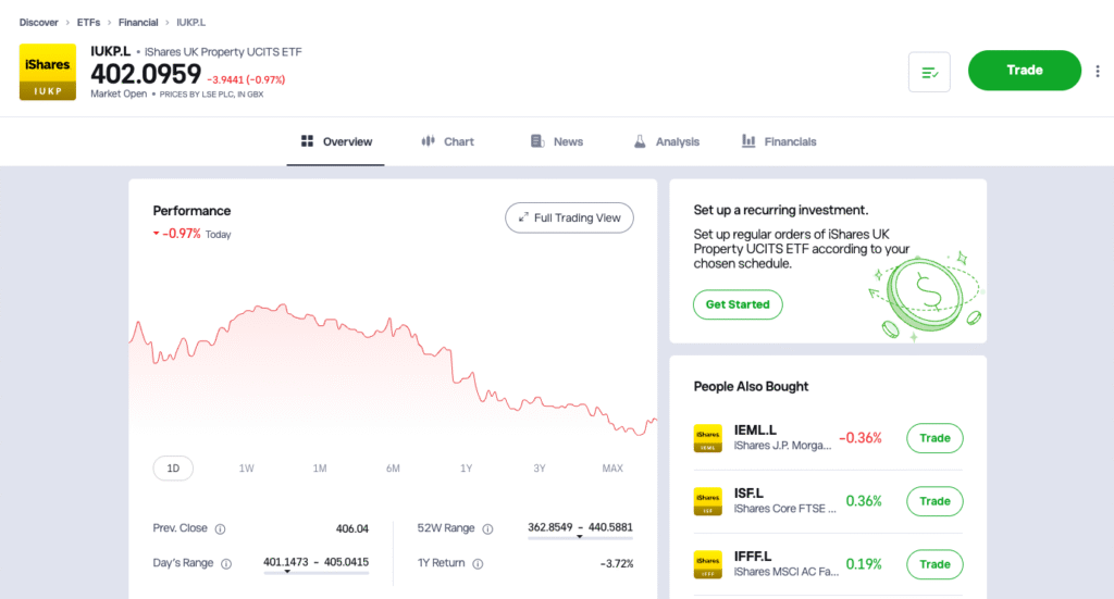 Investing in REITs ETFs on Etoro