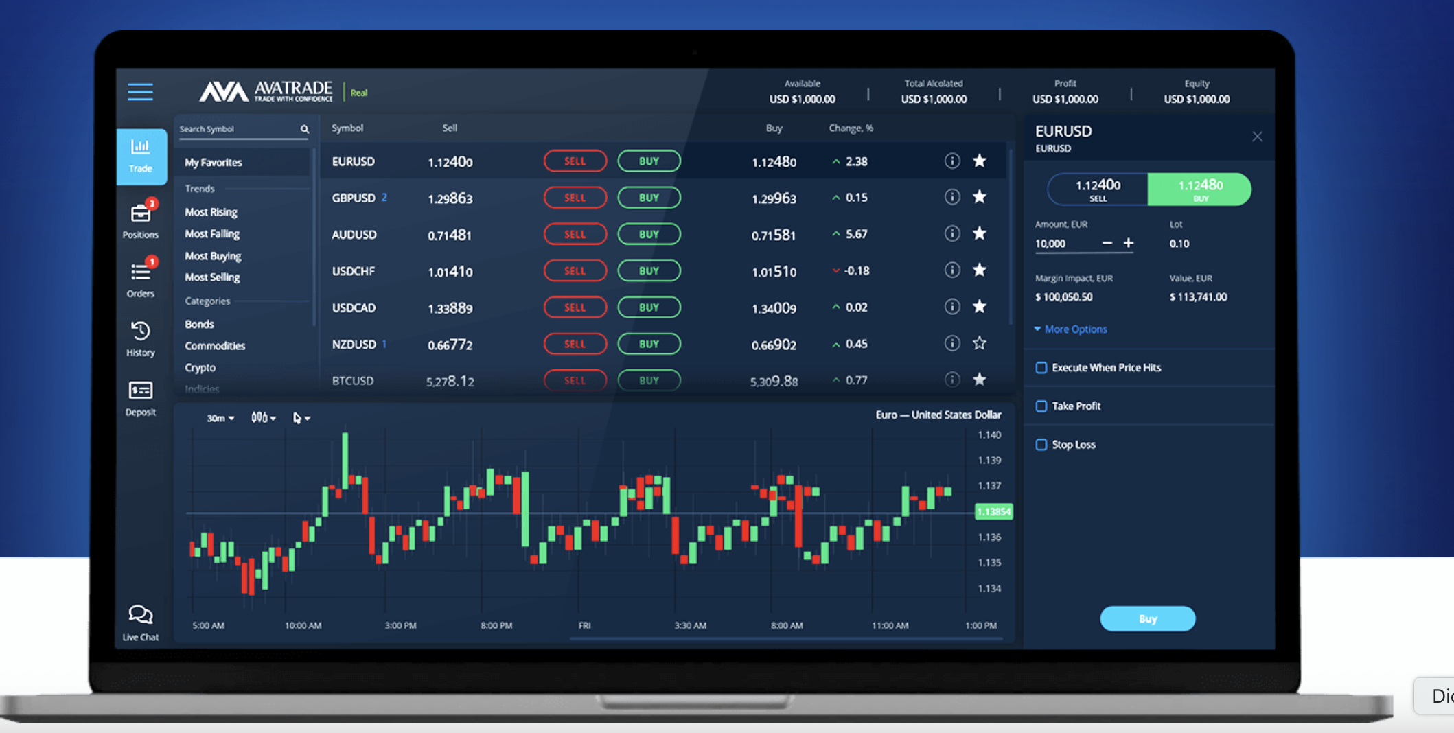 AvaTrade platform dashboard