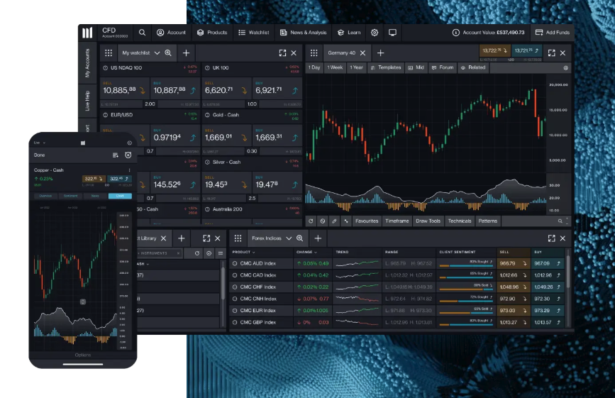 CMC Markets dashboard example