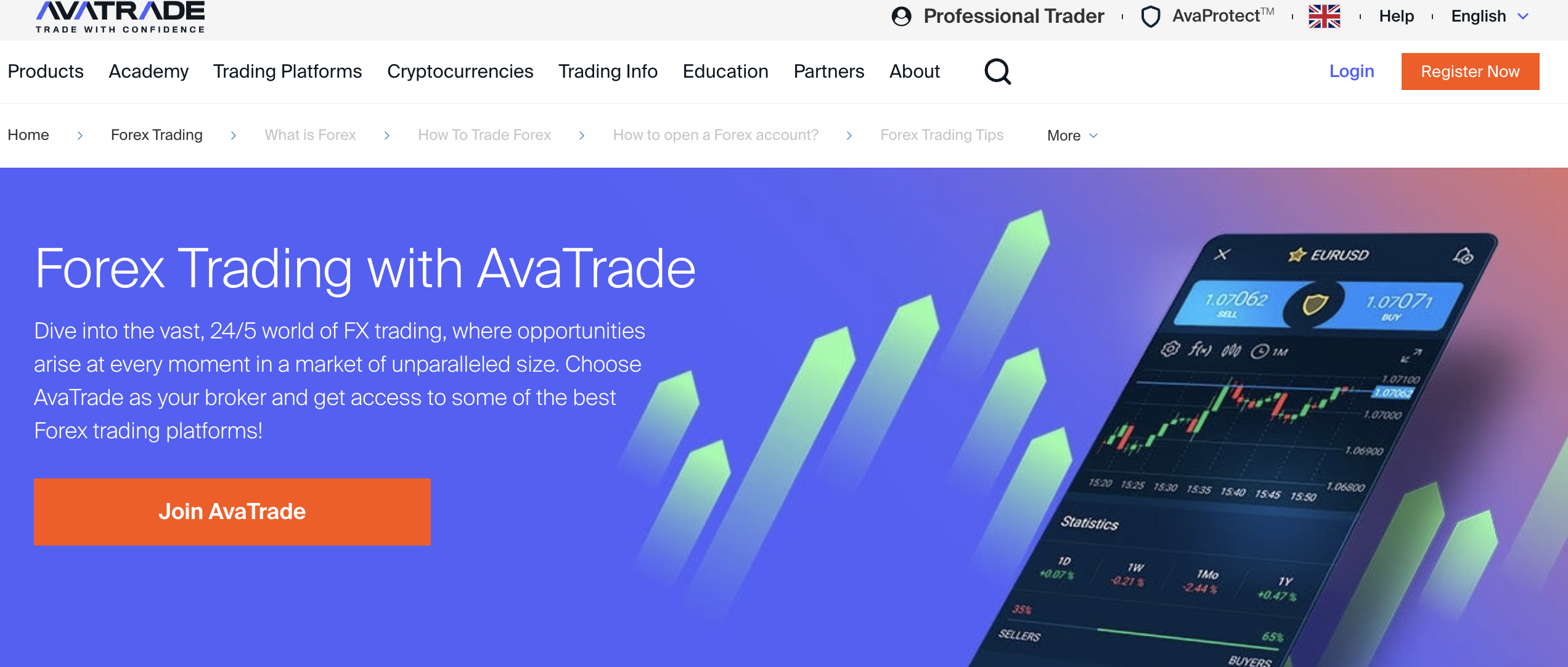 Forex trading page on AvaTrade