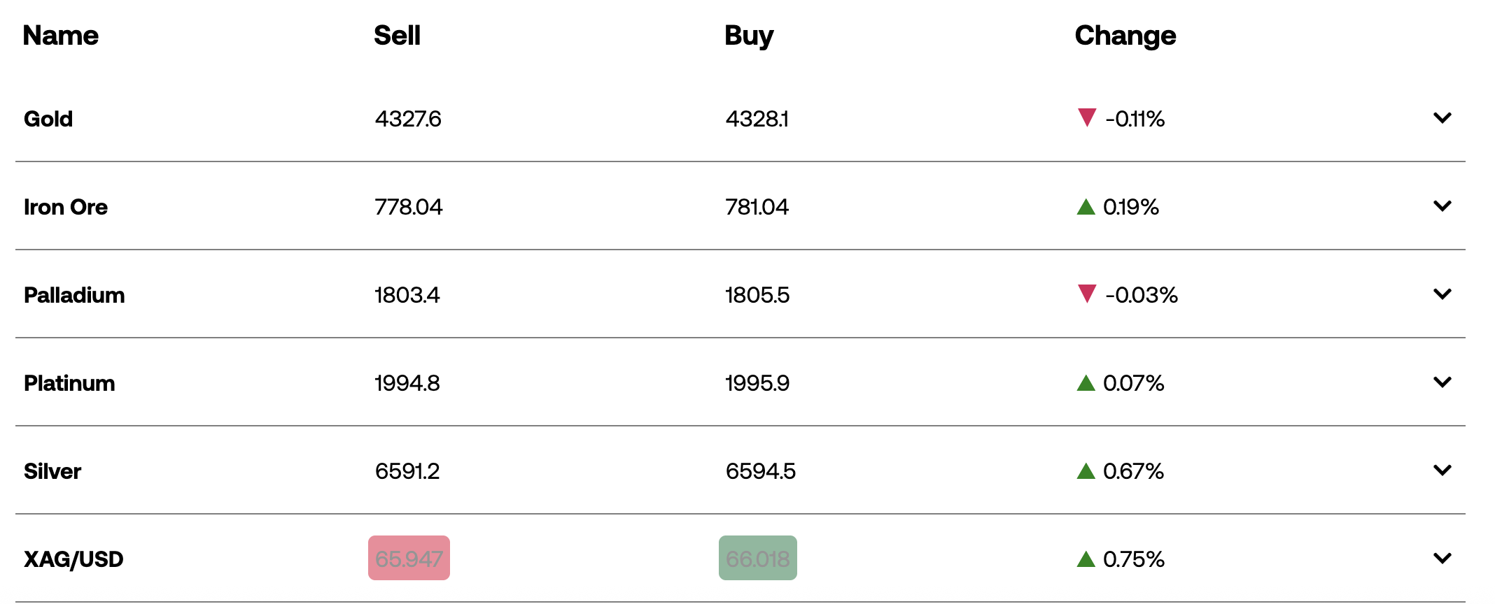 city index assets to trade example