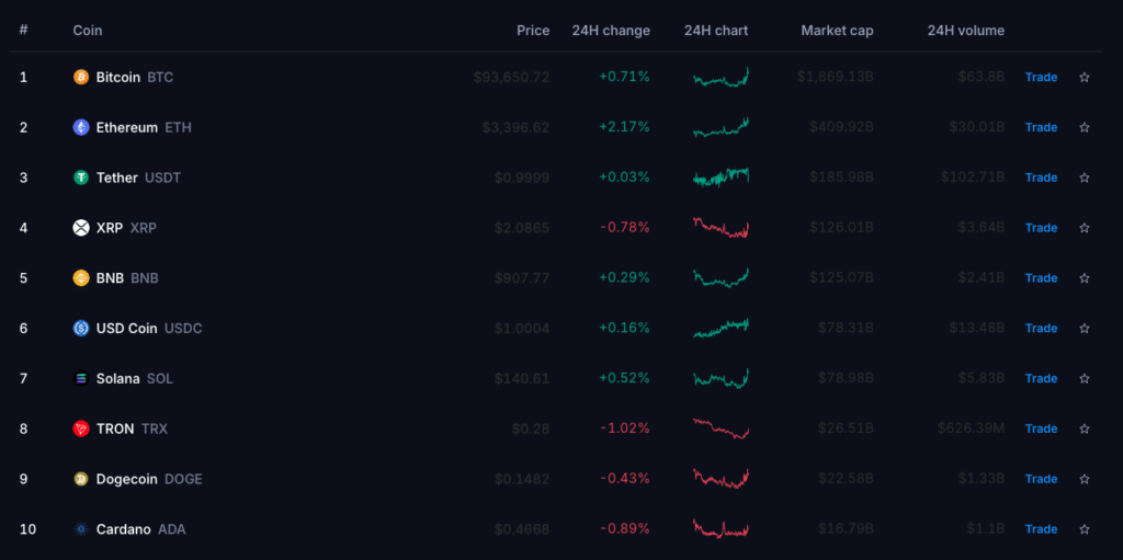 Crypto.com coins page.