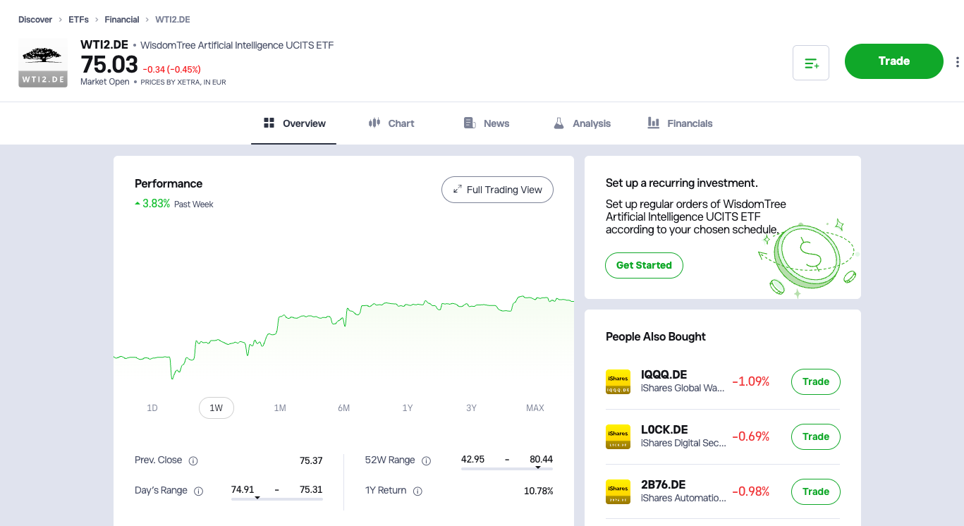 investing in AI ETFs on Etoro