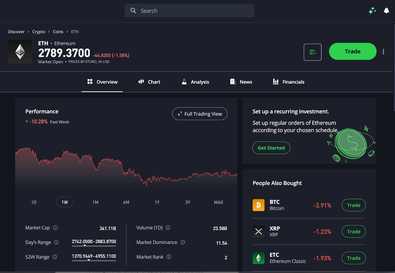 Search for ETH and place your order