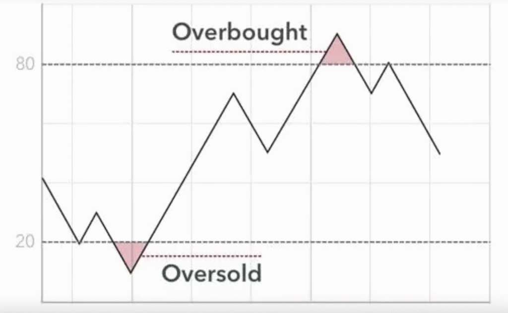 money flow analysis