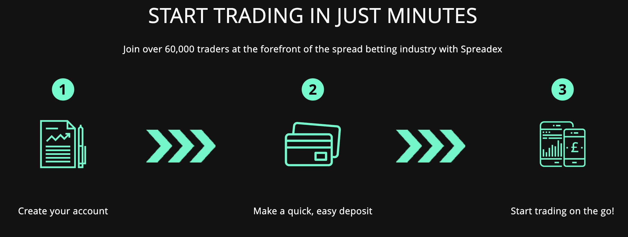 spreadex account sign up page