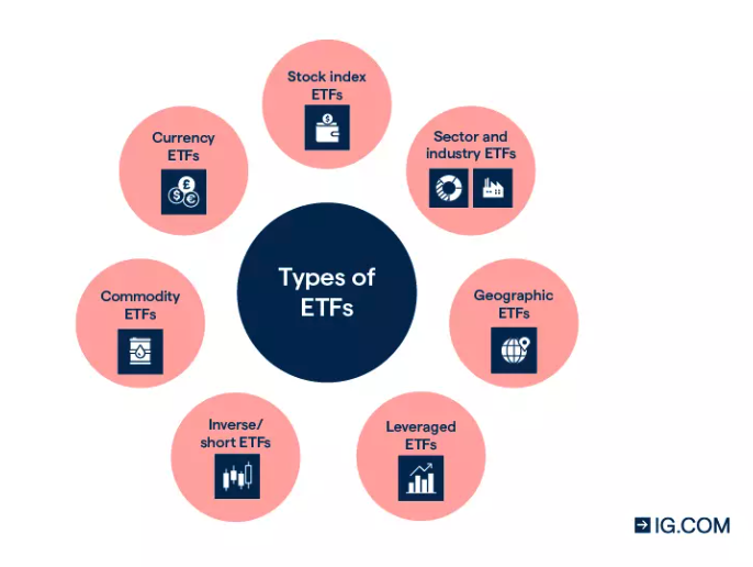 types of ETFs