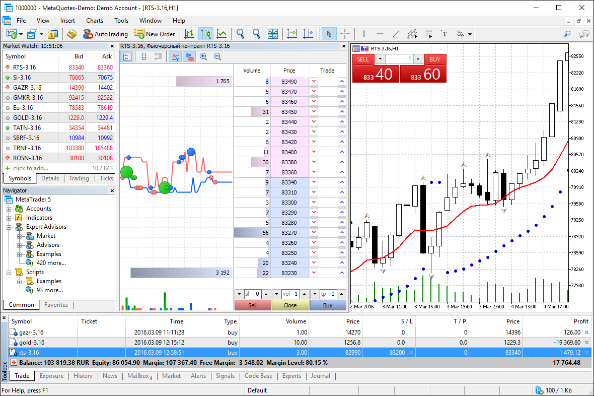 MT5 trading charts.