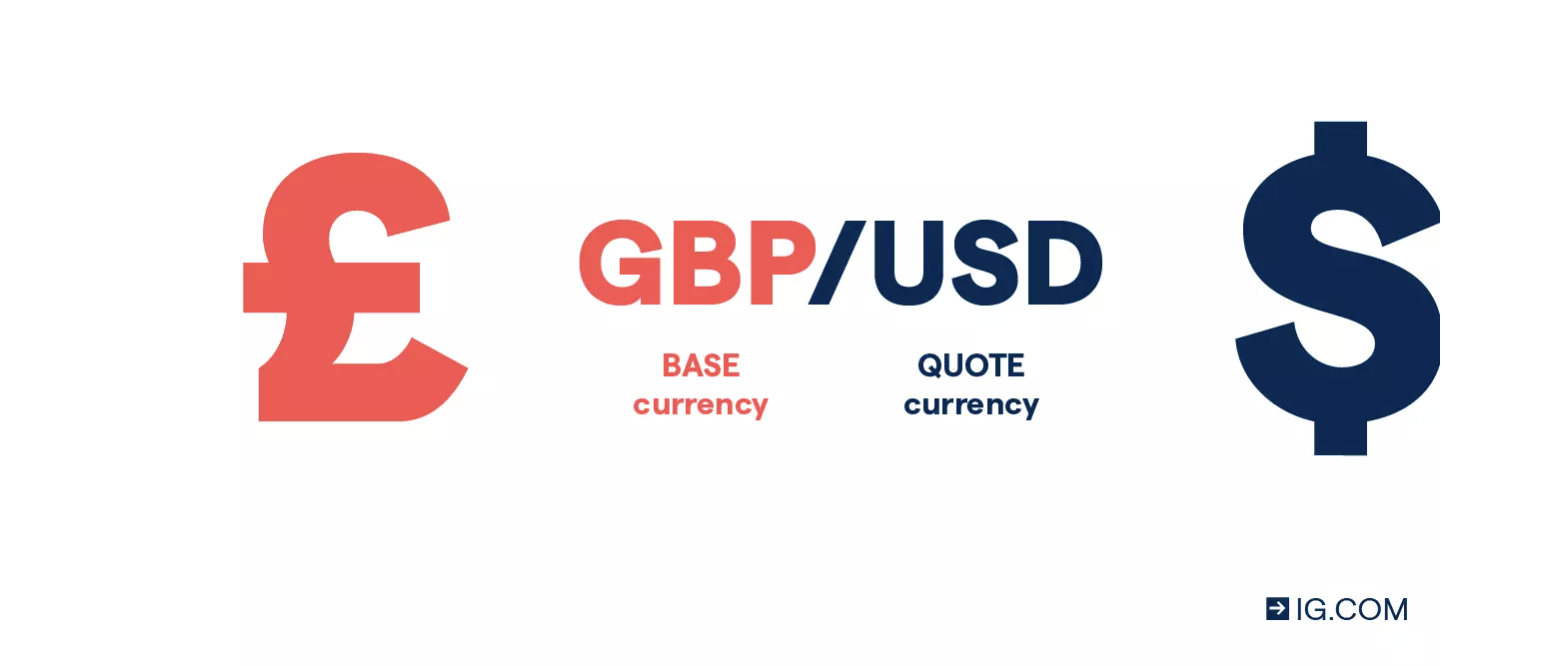 IG forex currency pairs