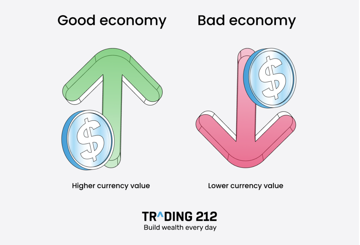 fundamental analysis when forex trading