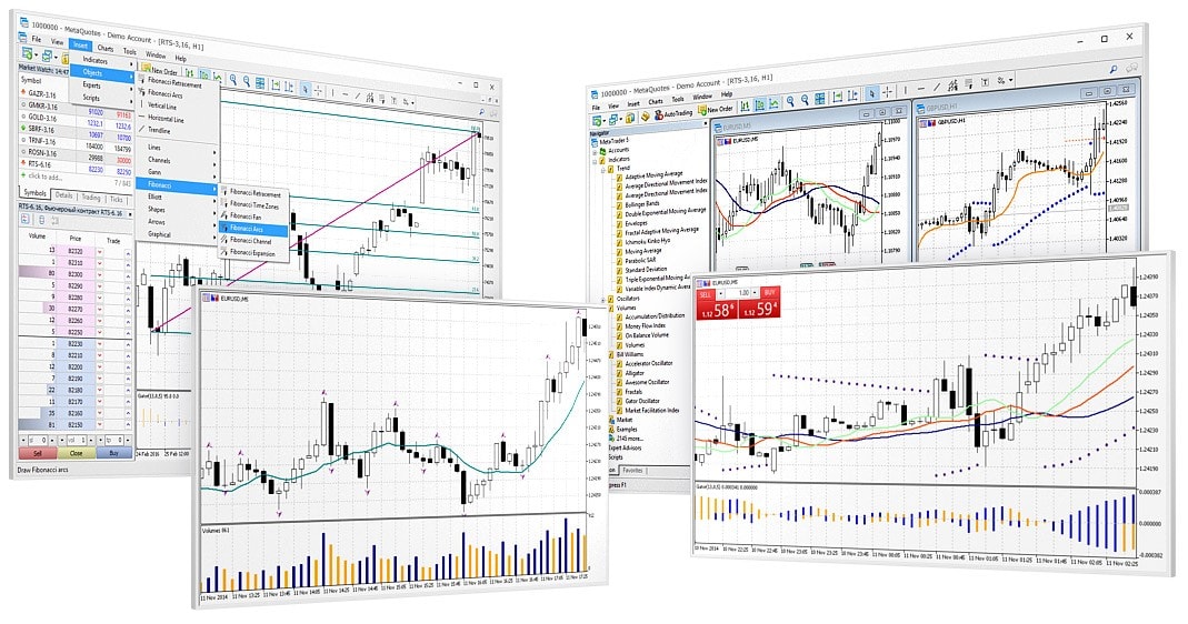 mt5 technical analysis charts
